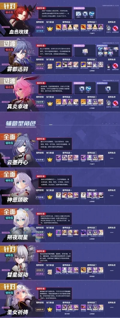 崩坏3攻略：快速提升角色好感度技巧汇总