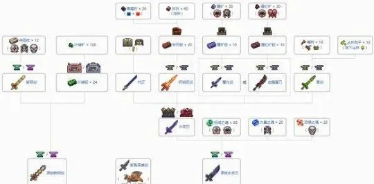 泰拉瑞亚合成链条教程：铁锭铁砧打造基础道具