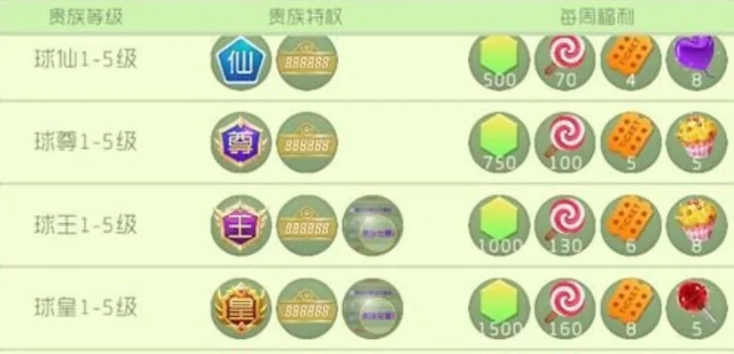 球球大作战贵族开通攻略：16000金蘑菇升级，享专属勋章与奖励