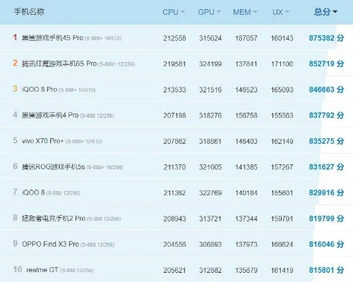 手机游戏跑分软件排行榜