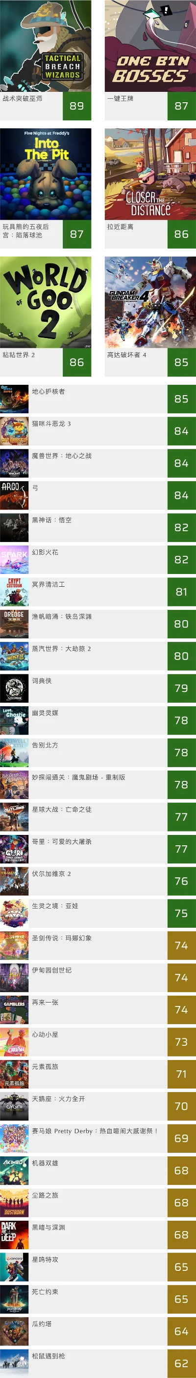 战争题材爆款游戏排行榜-战争游戏历史排行榜