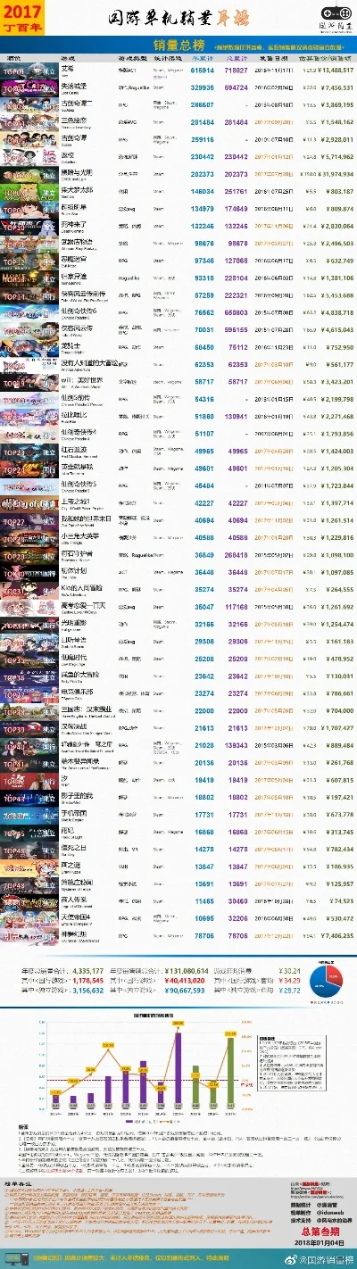 QT做游戏排行榜-Qt开发游戏排行榜指南
