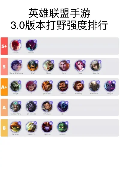 手游联盟英雄级别排行榜-手游联盟英雄排行榜指南