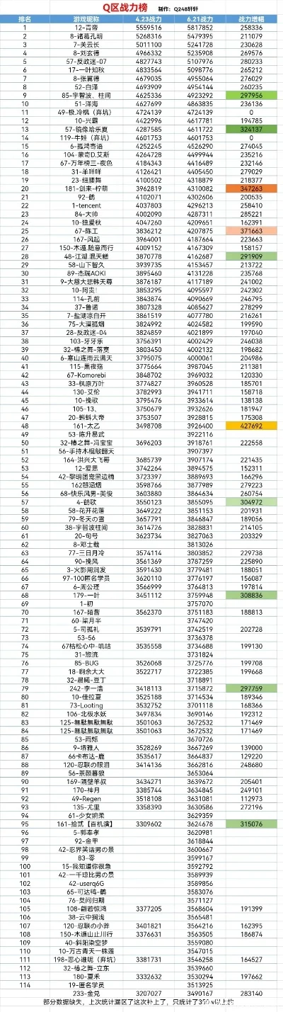 火影忍者手游全服排行榜-火影手游排行荣耀战