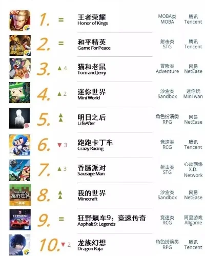 好玩的进口手游排行榜-热门进口手游盘点