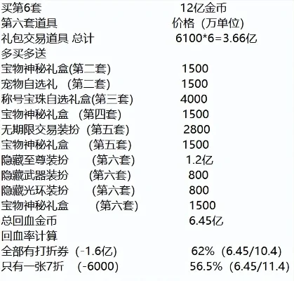 dnf51套多少钱-DNF51套价格全解析