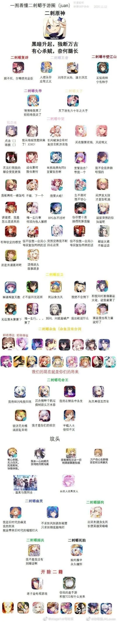 二次元手游老婆排行榜-二次元老婆魅力排行