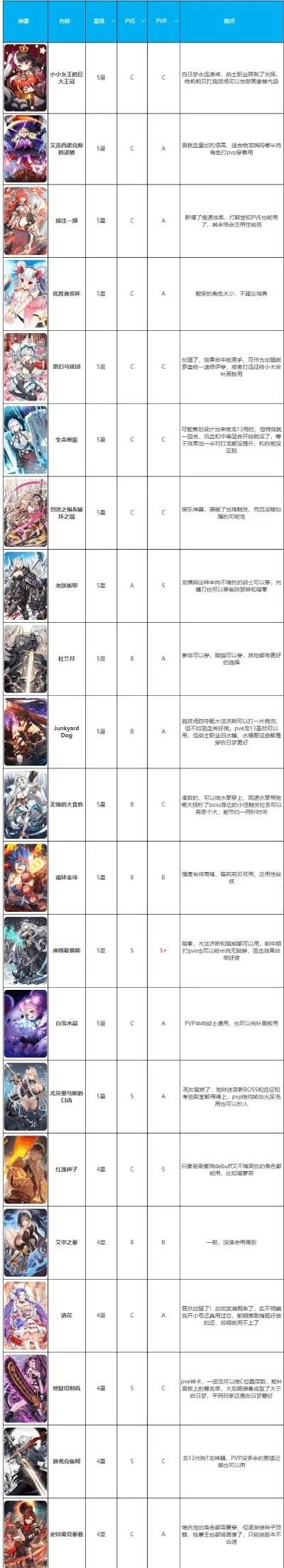 奇迹最强者手游排行榜-最强者手游排行榜