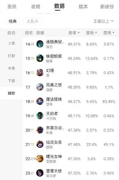 厄加特手游排行榜第几-厄加特手游排名分析