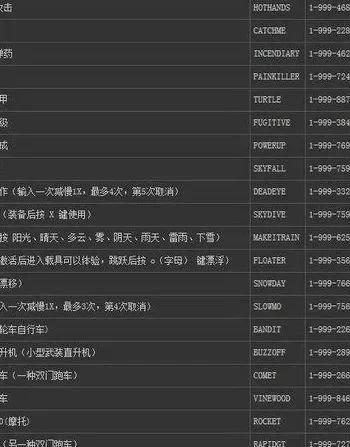 侠盗罪恶都市秘籍大全-罪恶都市秘籍大全