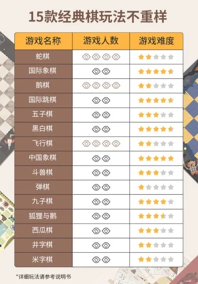 最火的棋类手游排行榜-热门棋类手游排行