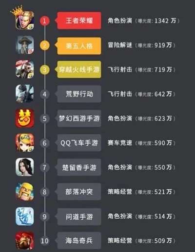 魔幻版传奇手游排行榜-魔幻传奇手游推荐榜