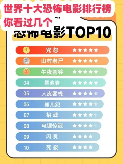 内地的恐怖游戏排行榜-恐怖游戏营造氛围