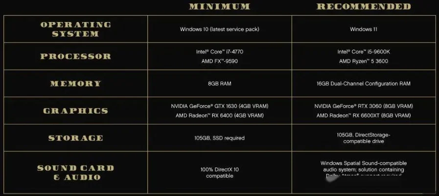 gta游戏内存排行榜-GTA游戏内存需求与优化