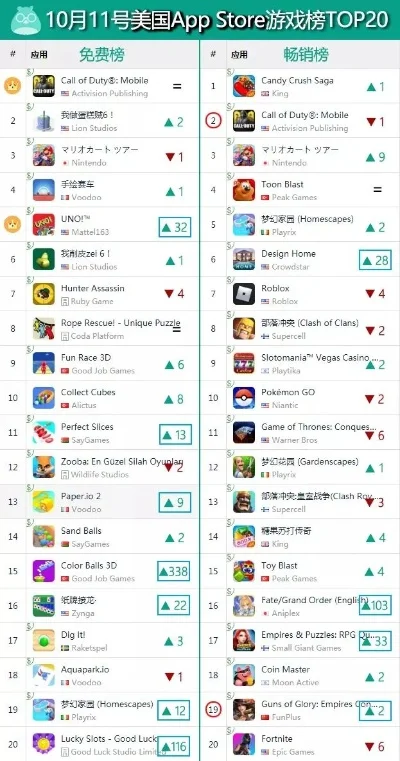 ios游戏畅销排行榜-游戏榜单旅行灵感