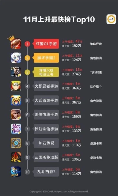 科幻手游排行榜前十强-科幻手游排行榜