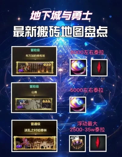 dnf手游有哪些-DNF手游地图探索指南