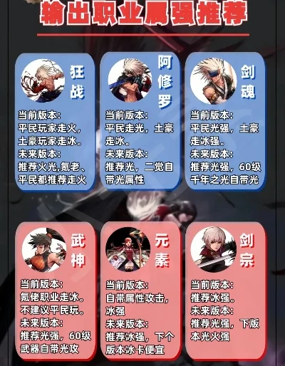 dnf手游热玩角色-dnf手游热玩角色推荐