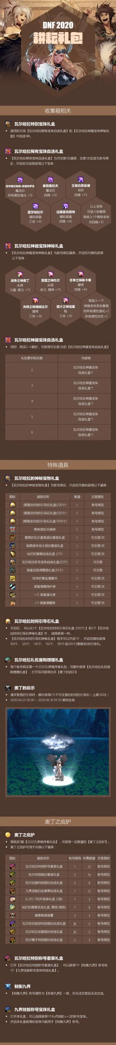 dnf手游版本排名-DNF手游版本深度解析