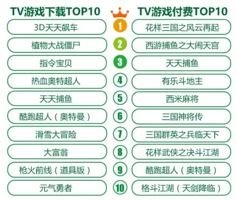 TOP10儿童游戏-儿童游戏推荐列表