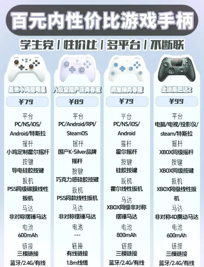 PS游戏键盘排行榜-PS游戏键盘选购指南