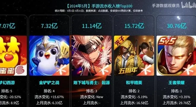 dnf手游氪金量高-游戏氪金消费现象分析