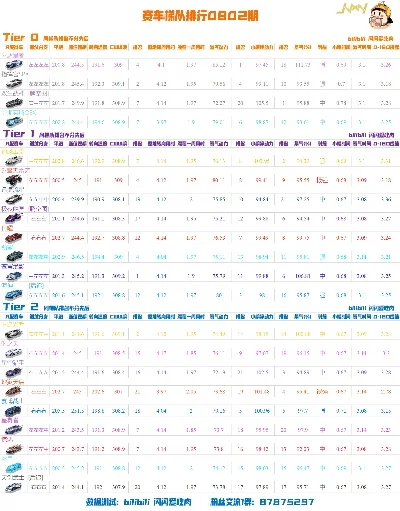 飞车游戏豪车排行榜-虚拟飞车豪车排行榜